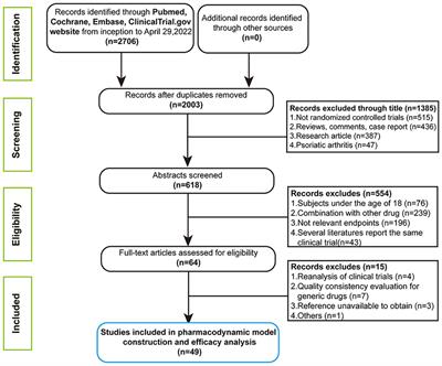 Comparation of time-course, dose-effect, influencing factors and adverse events of biologics in the treatment of adults with moderate to severe plaque psoriasis